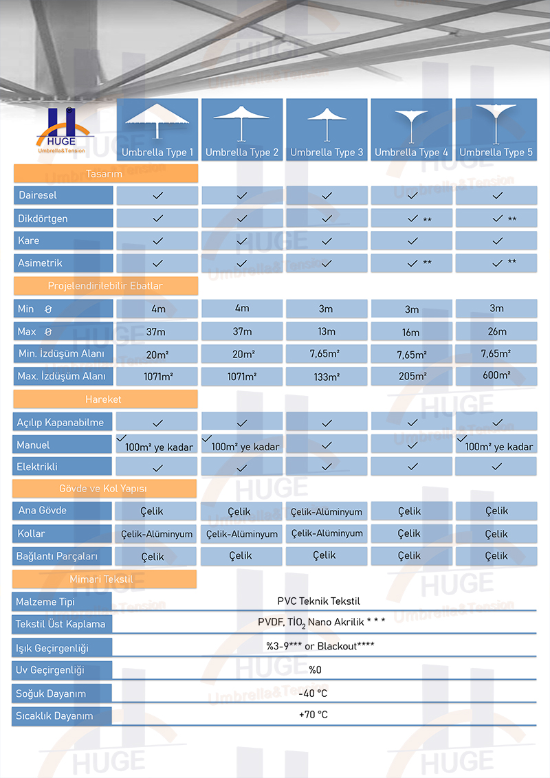 Teknik Özellikler Huge Dev Şemsiye 3
